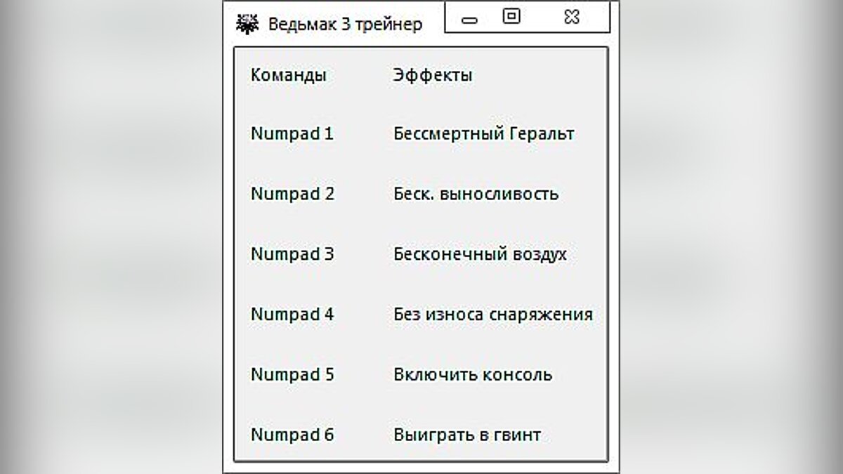 The Witcher 3: Wild Hunt — The Witcher 3: Wild Hunt / The Witcher 3: Wild Hunt: Trainer + Console / Trainer + Console: (+6) [1.22] [-Al-ex-] - Fixed Version