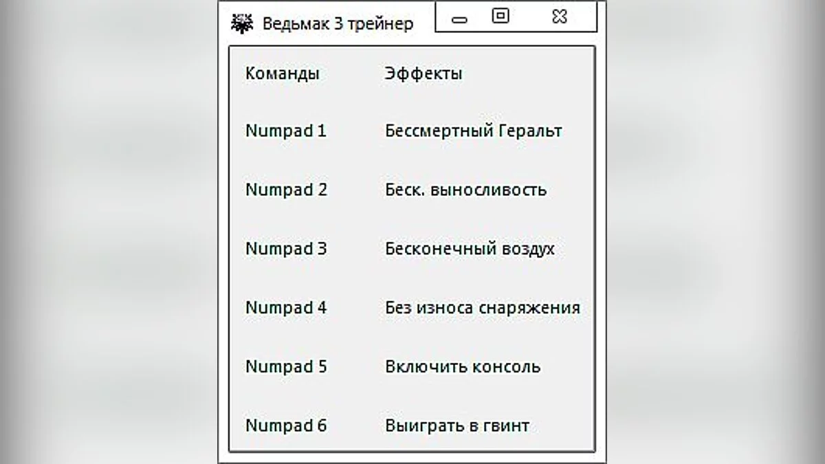 The Witcher 3: Wild Hunt — The Witcher 3: Wild Hunt / Witcher 3: Wild Hunt: Trainer + Console / Trainer + Console: (+6) [1.22] [-al-Ex-]-фіксована версія