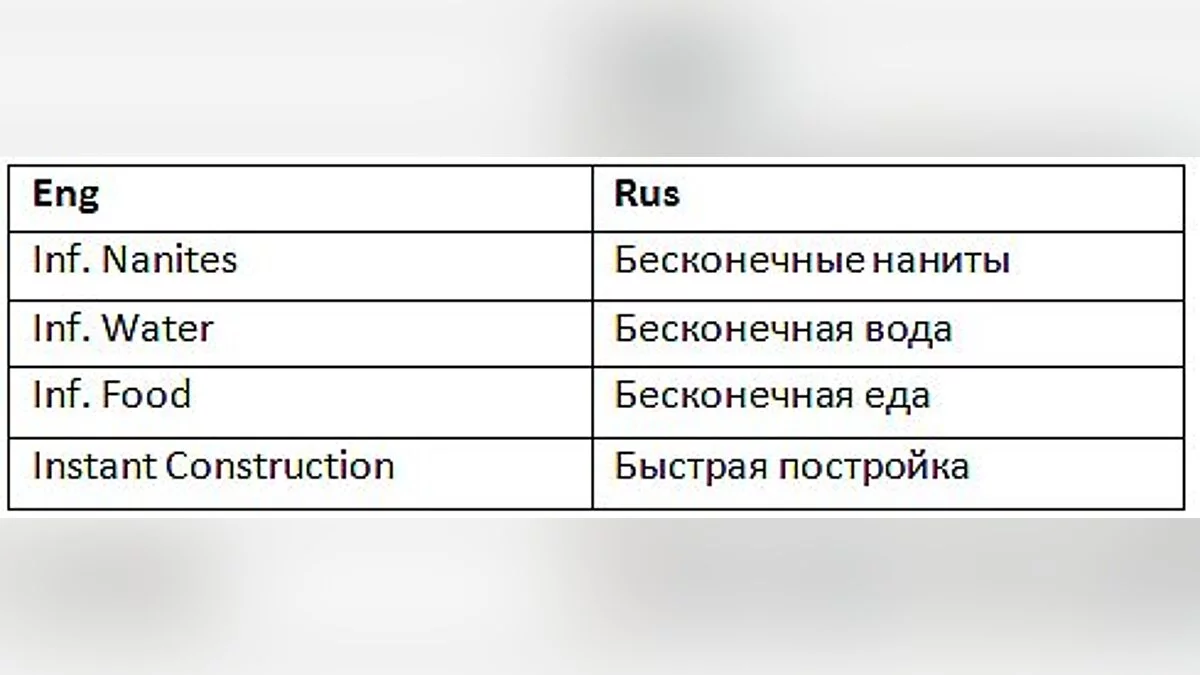 Aven Colony — Трейнер / Trainer (+4) [1.0.20155] [MrAntiFun]