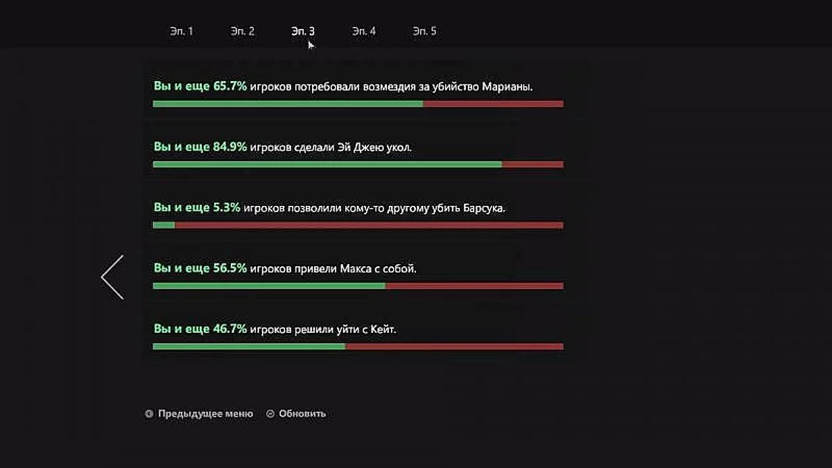 The Walking Dead: A New Frontier — Збереження / SaveGame (Гра пройдена на 100%)
