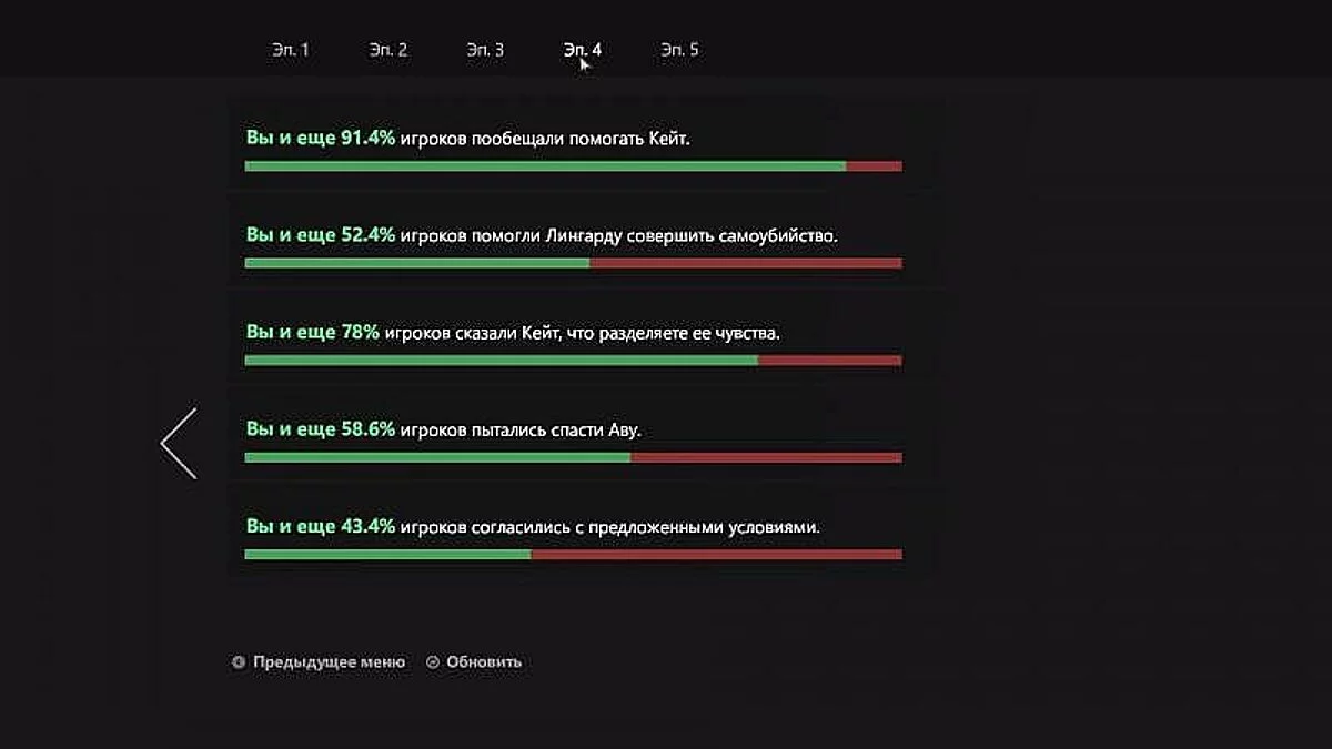 The Walking Dead: A New Frontier — Збереження / SaveGame (Гра пройдена на 100%)