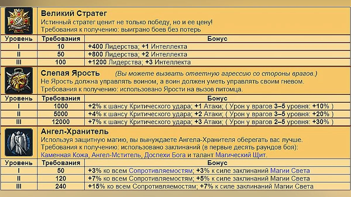 King's Bounty: The Legend — Global Mod V1.1 - Перебалансування гри, істот та об'єктів