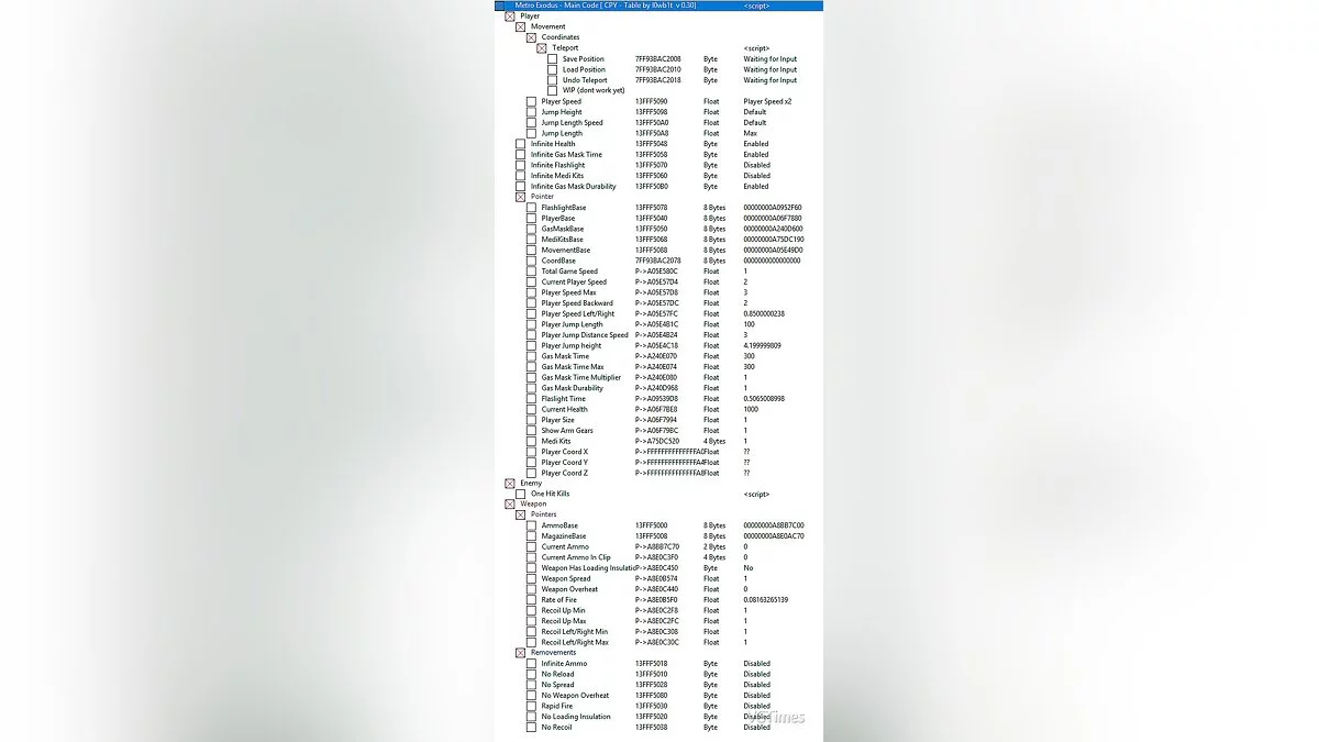 Metro Exodus — Table for Cheat Engine [UPD: 02/24/2019]