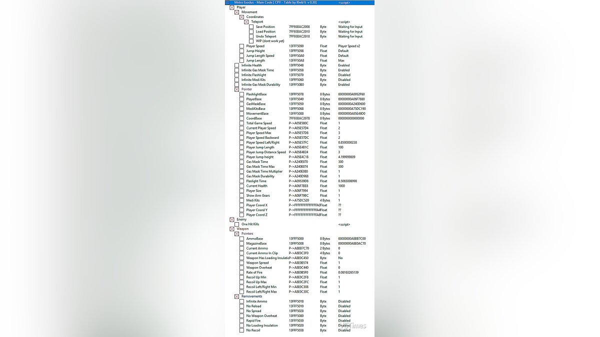 Metro Exodus — Table for Cheat Engine [UPD: 02/25/2019]