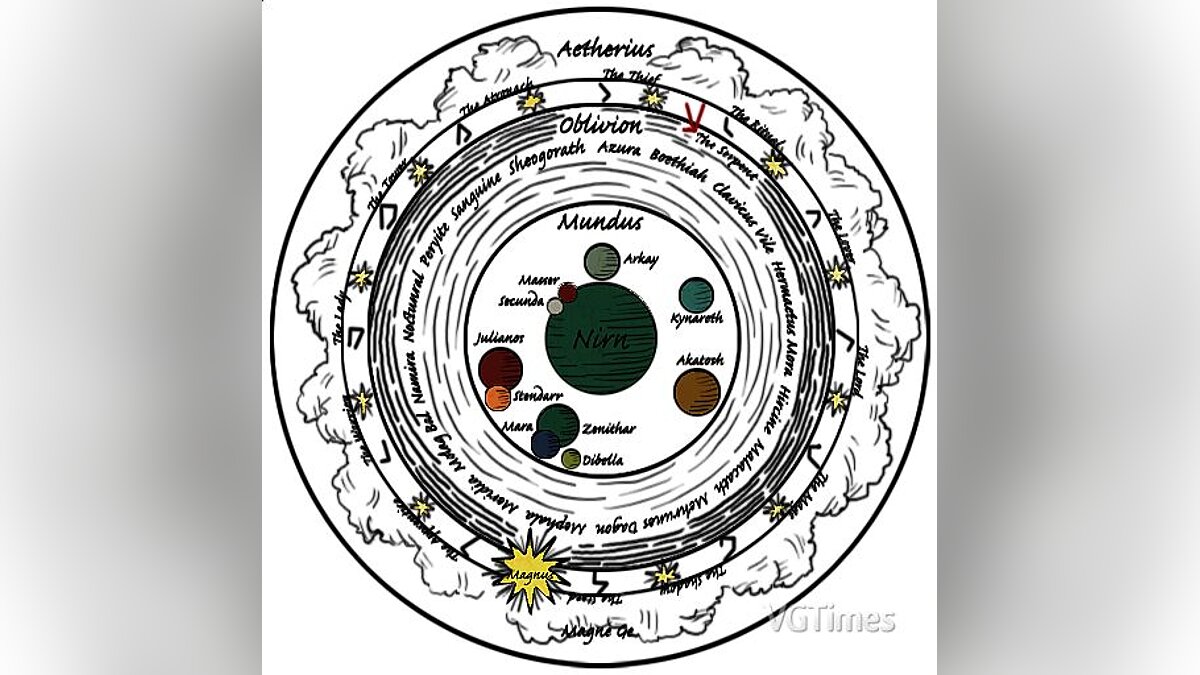 Stellaris — Planet Nirn from TES