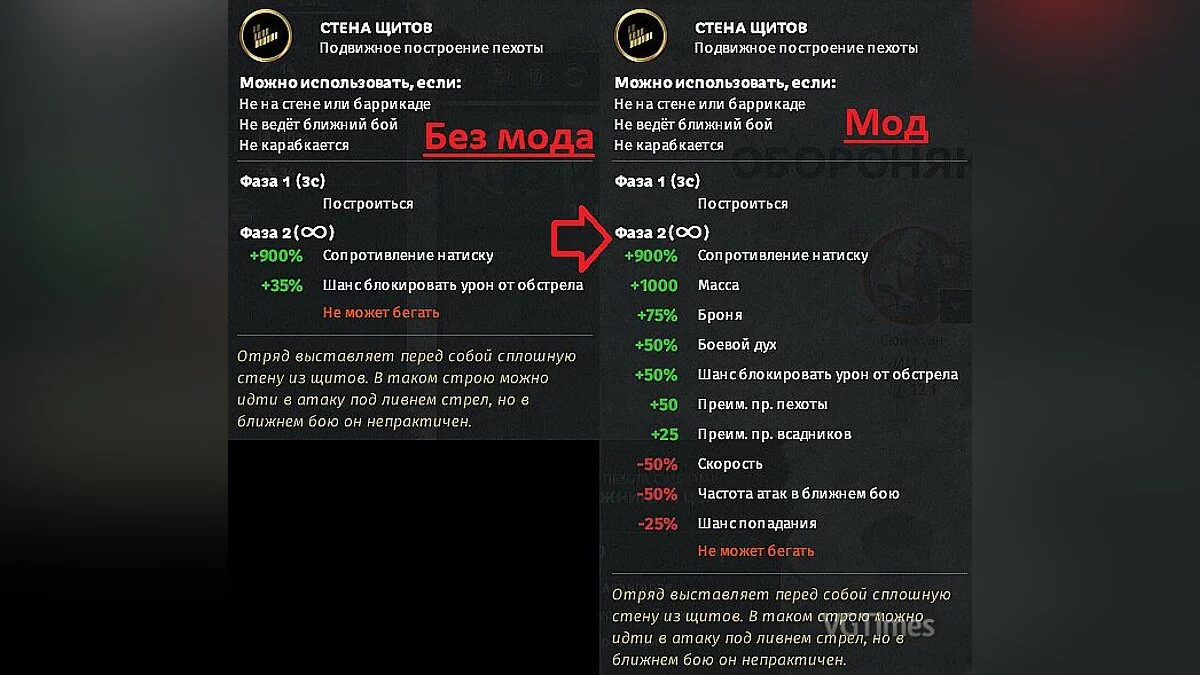 Total War: Three Kingdoms — Посилення бонусу формацій (побудови загонів)