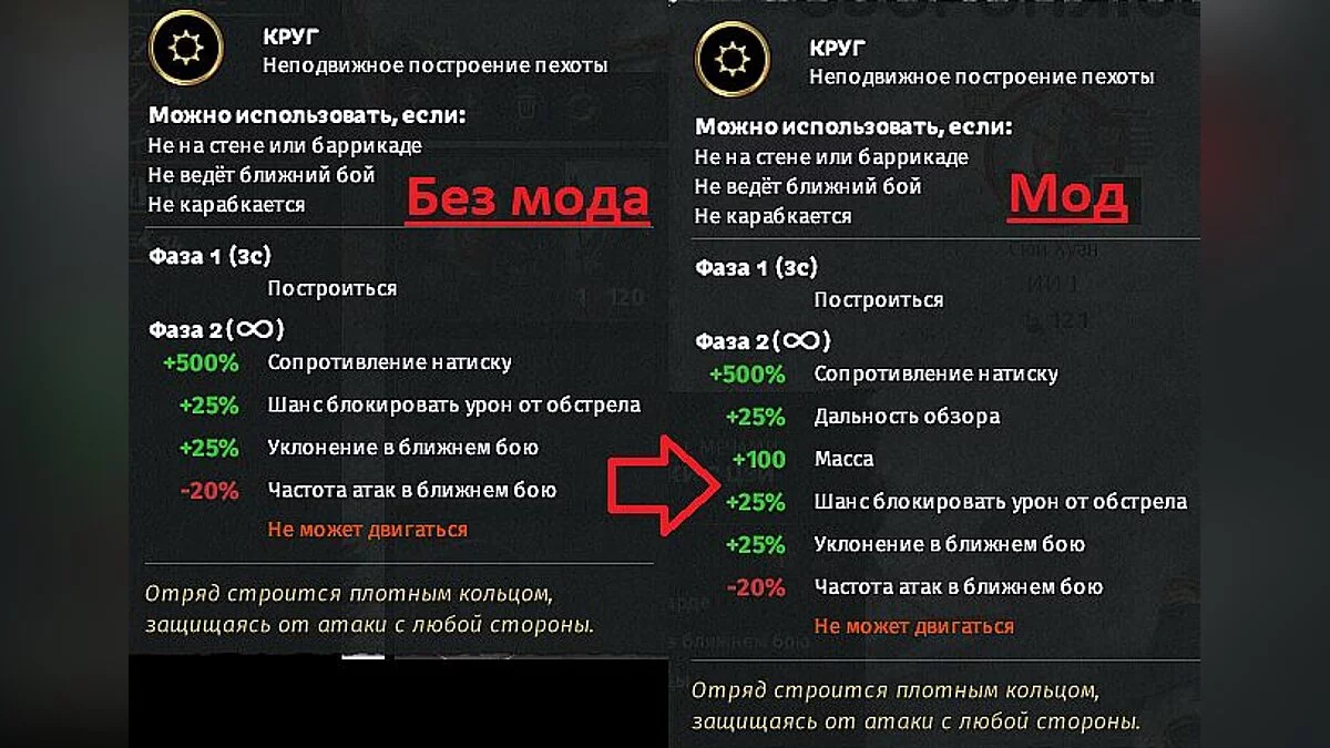 Total War: Three Kingdoms — Посилення бонусу формацій (побудови загонів)