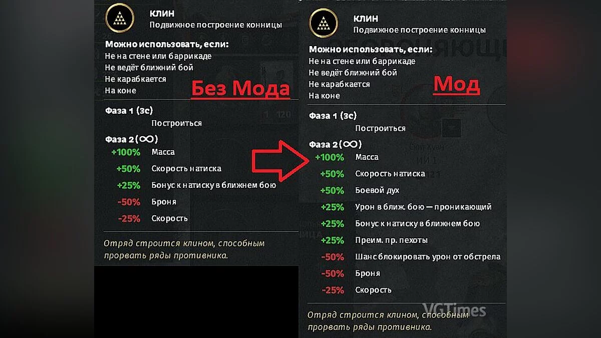 Total War: Three Kingdoms — Посилення бонусу формацій (побудови загонів)
