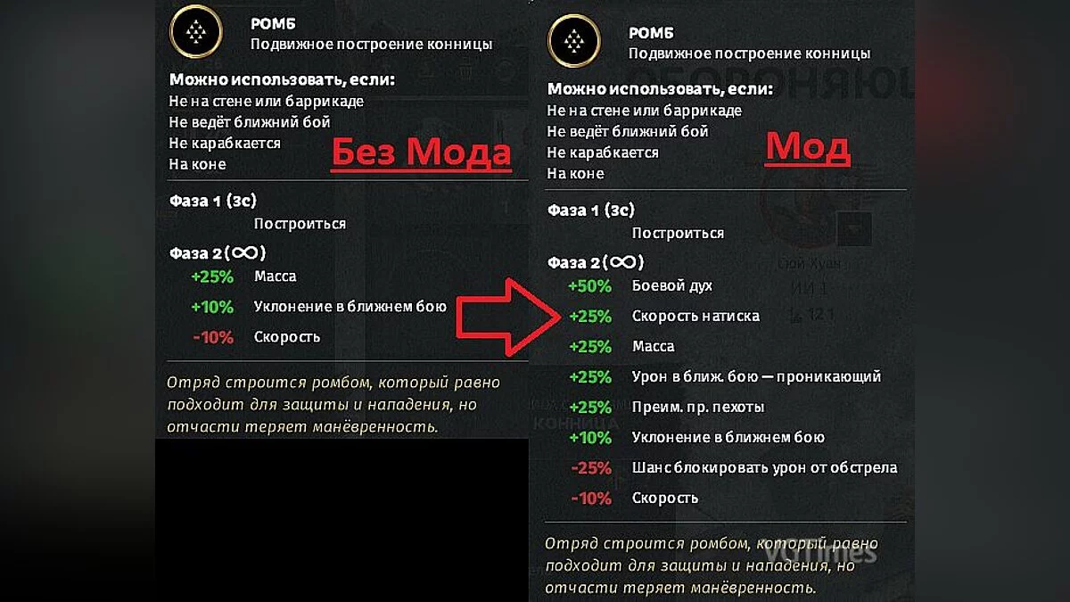 Total War: Three Kingdoms — Посилення бонусу формацій (побудови загонів)