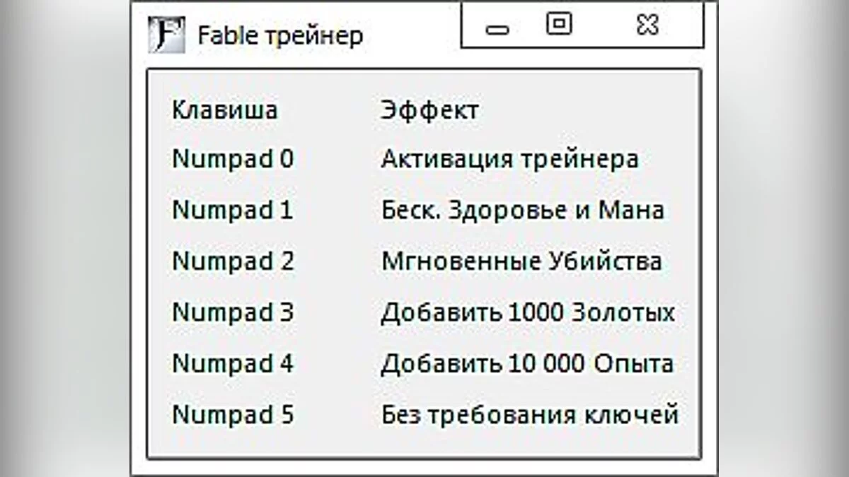 Fable Anniversary — Трейнер (+5)