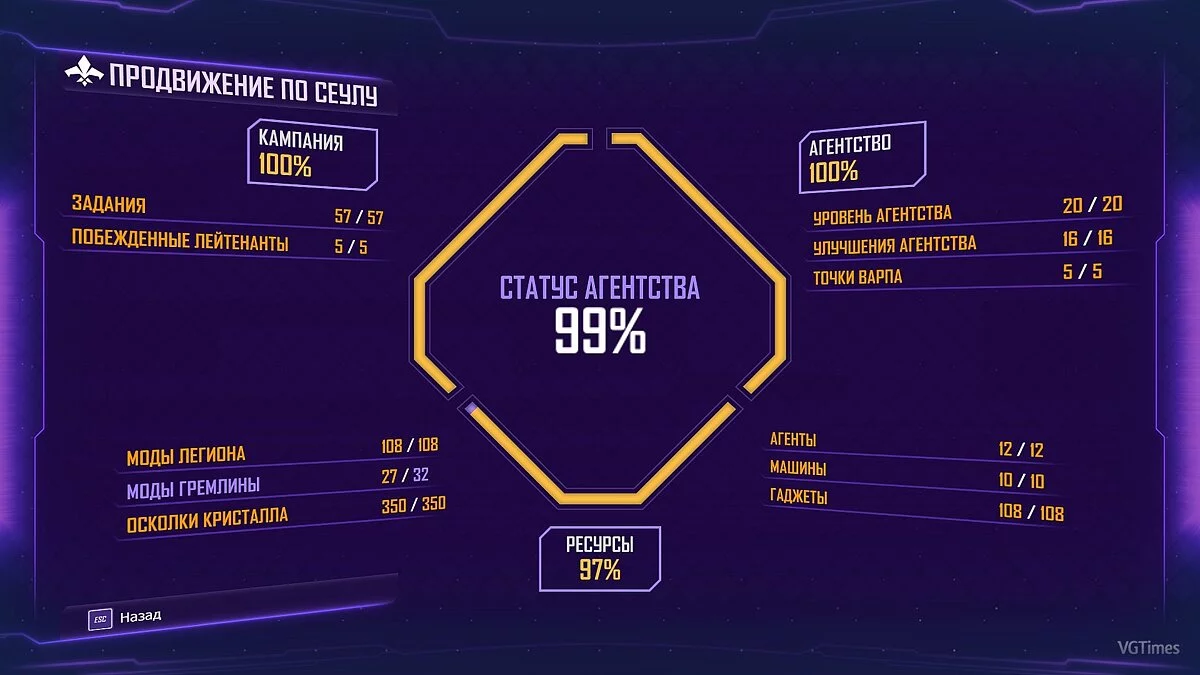 Agents of Mayhem — Збереження (Гру пройдено на 99%)