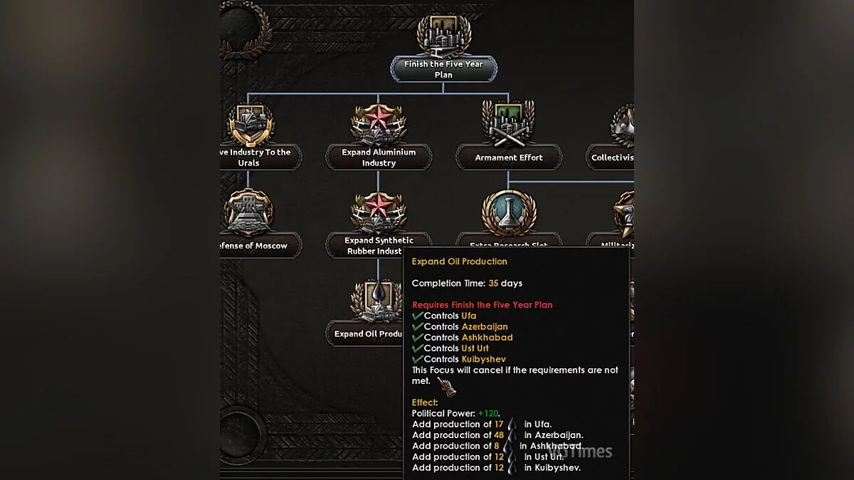 Hearts of Iron 4 — П'ятирічки