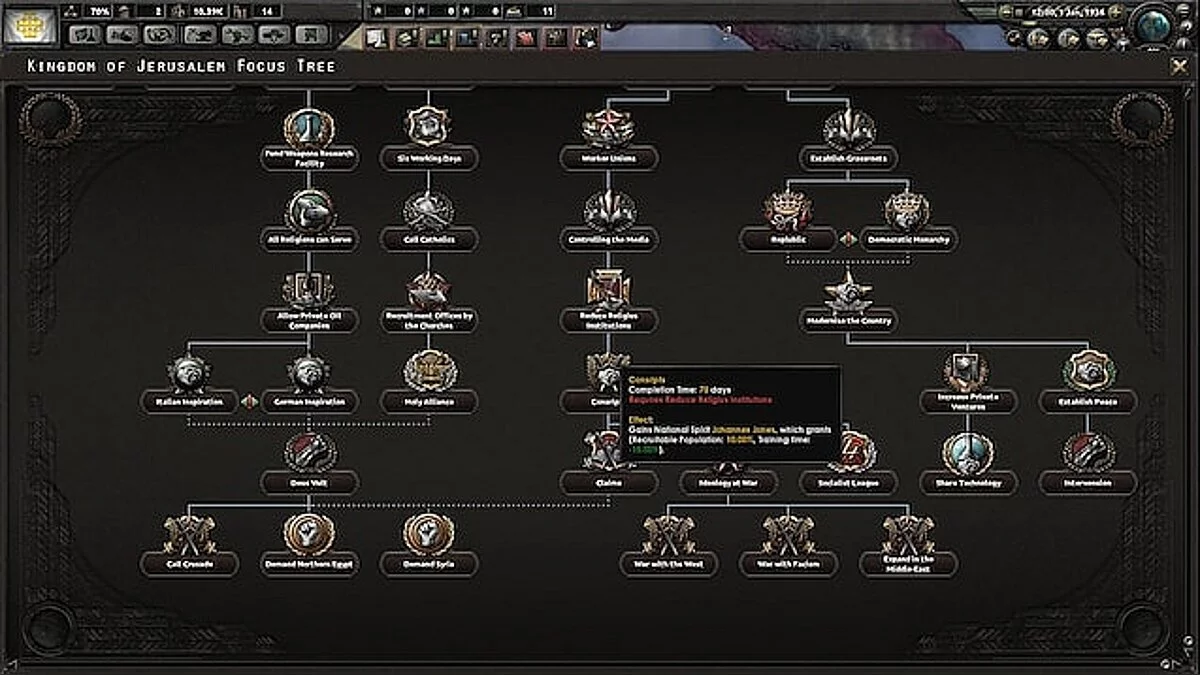 Hearts of Iron 4 — Єрусалимське королівство