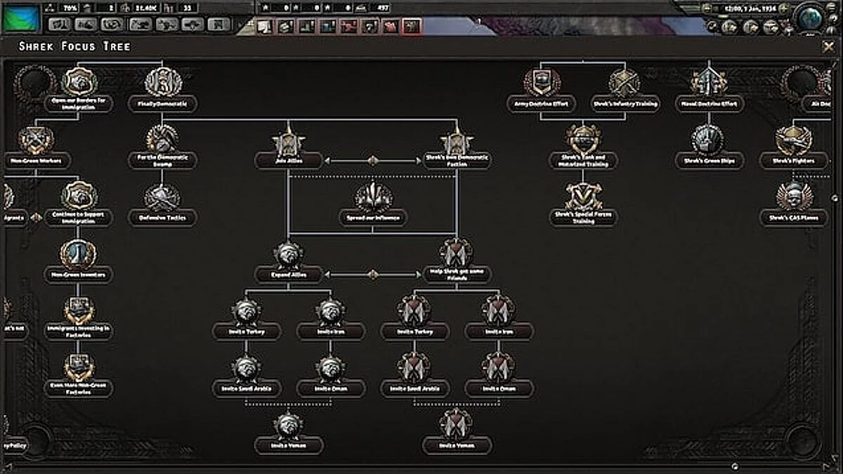 Hearts of Iron 4 — Страна Шрека