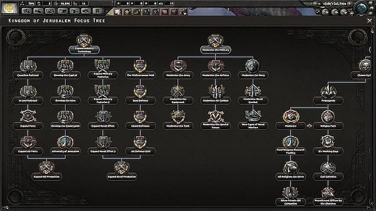 Hearts of Iron 4 — Єрусалимське королівство