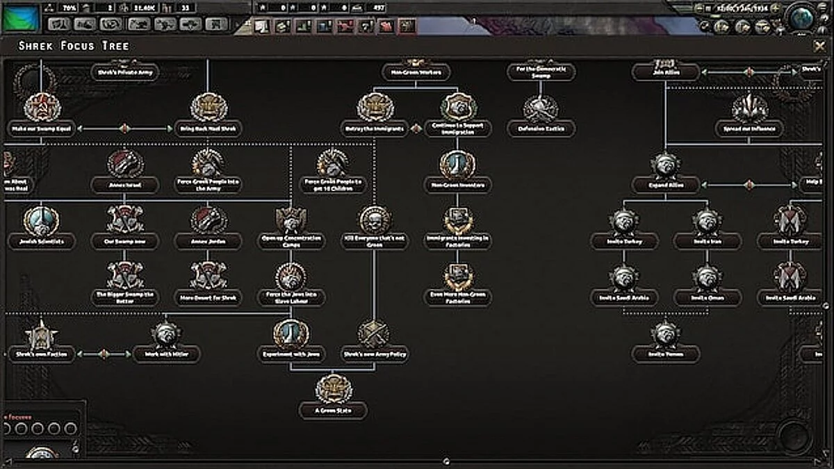 Hearts of Iron 4 — Страна Шрека