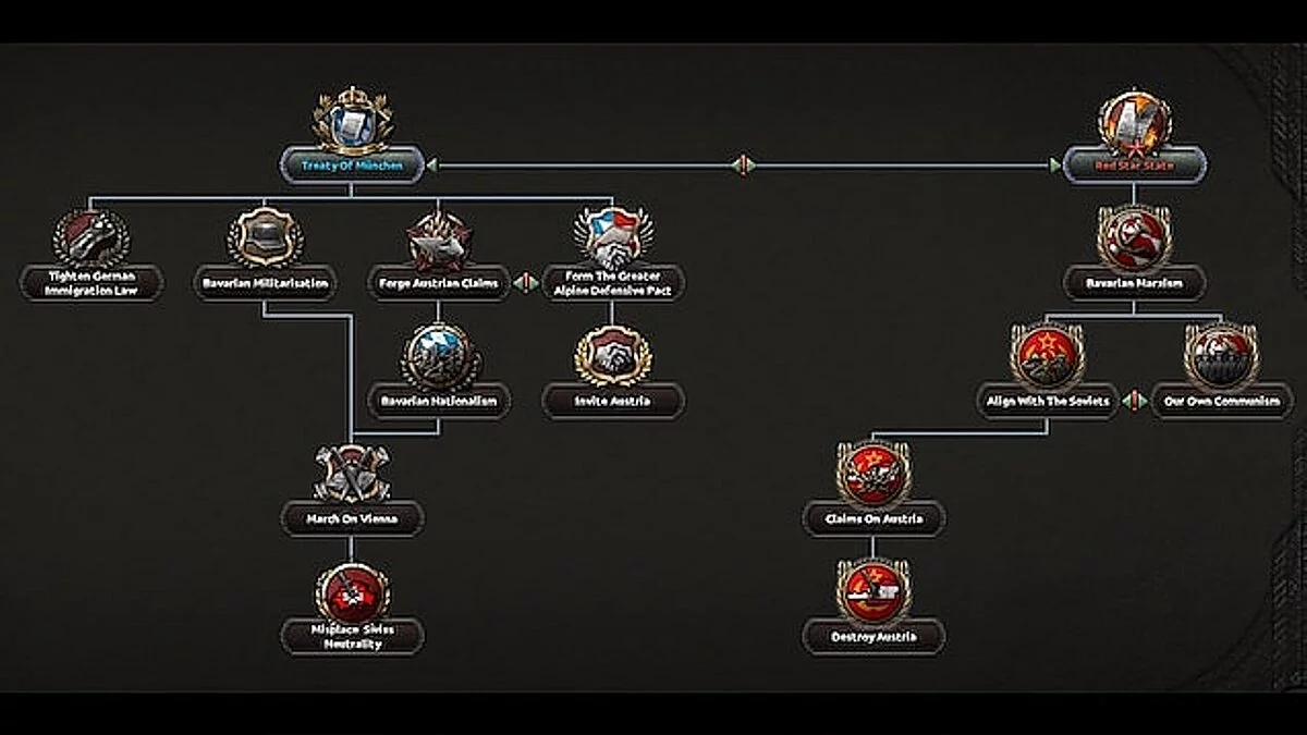 Hearts of Iron 4 — Восстание Баварии