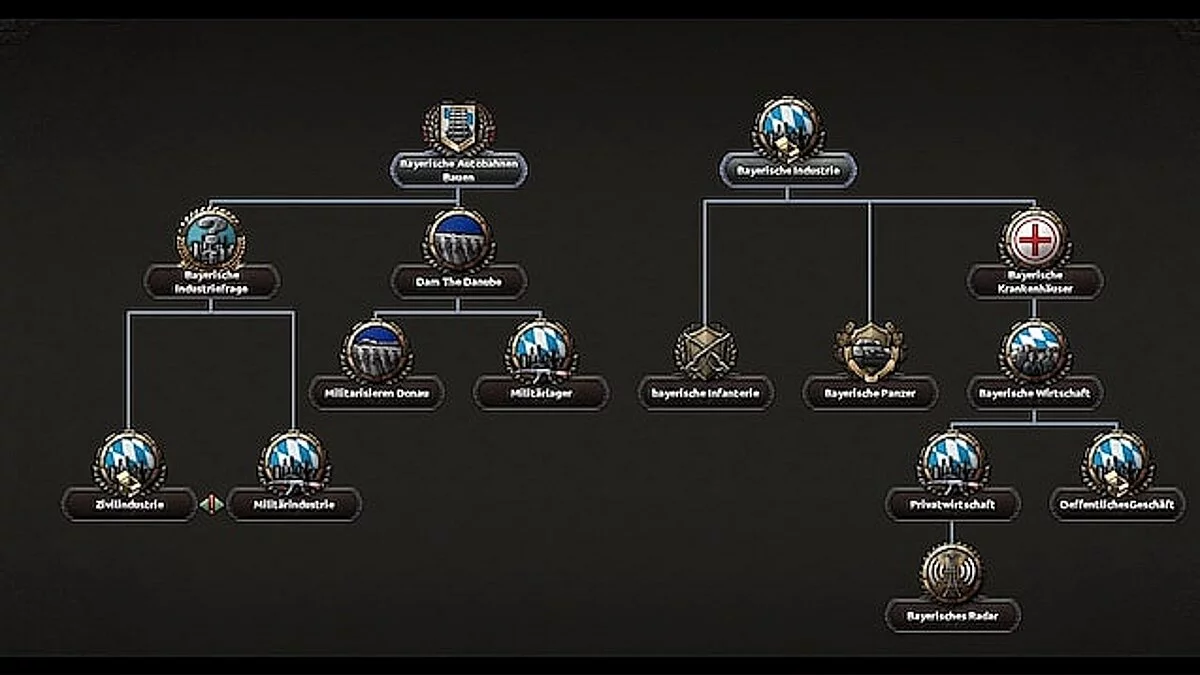 Hearts of Iron 4 — Восстание Баварии