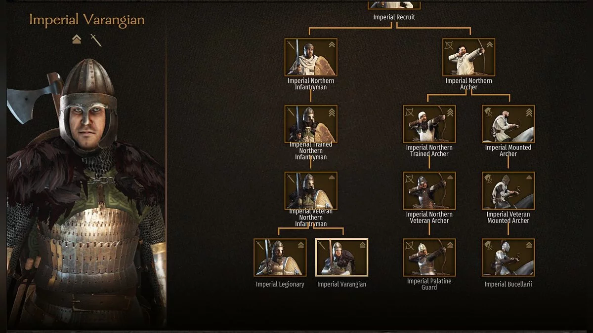 Mount &amp; Blade 2: Bannerlord — Изменение войск северной и западной империй
