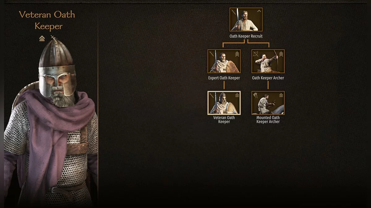 Mount &amp; Blade 2: Bannerlord — Изменение войск северной и западной империй