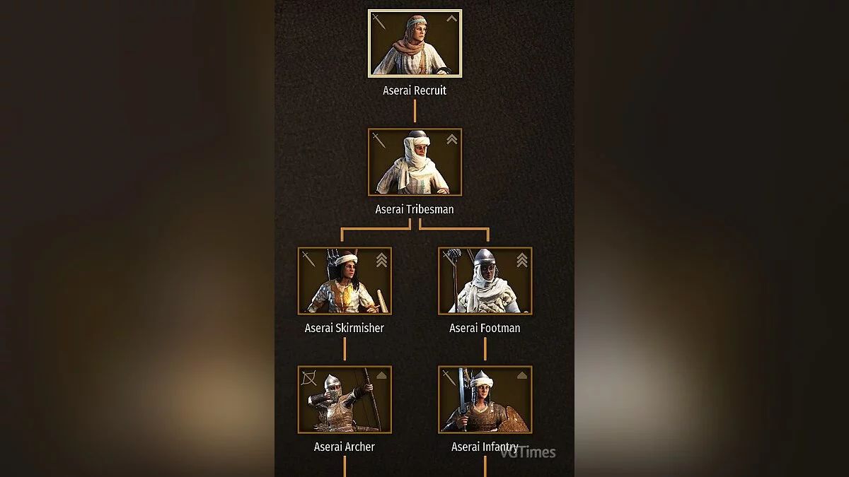 Mount & Blade 2: Bannerlord — Жіночі версії загонів