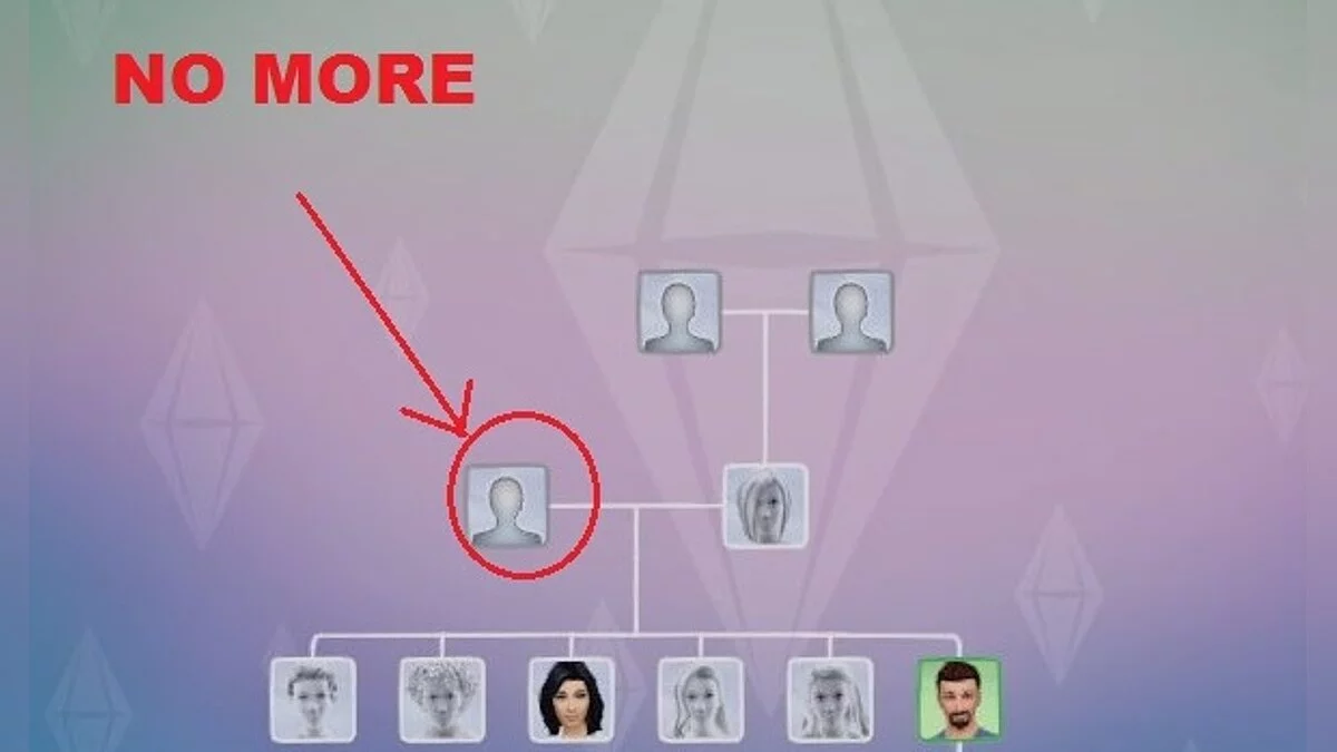 The Sims 4 — Deceased relatives do not disappear from the family tree