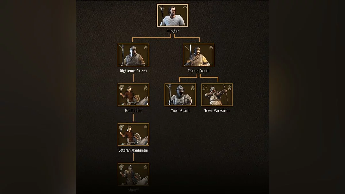Mount & Blade 2: Bannerlord — Мисливці на людей