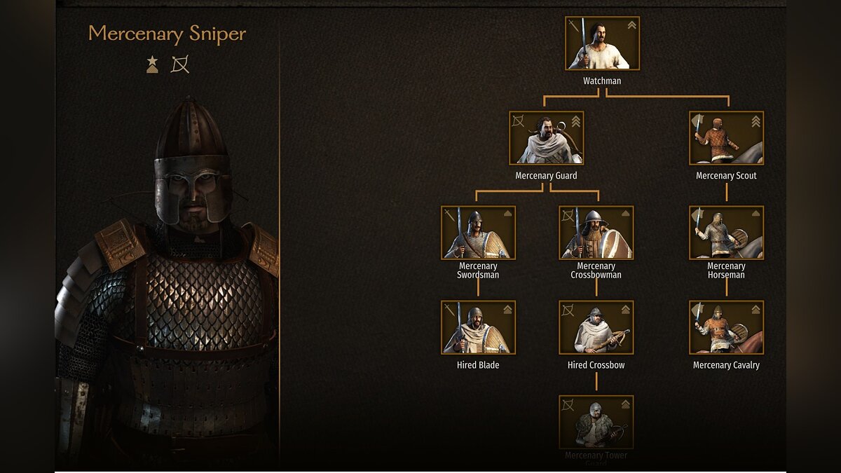 Mount &amp; Blade 2: Bannerlord — Advanced Mercenaries