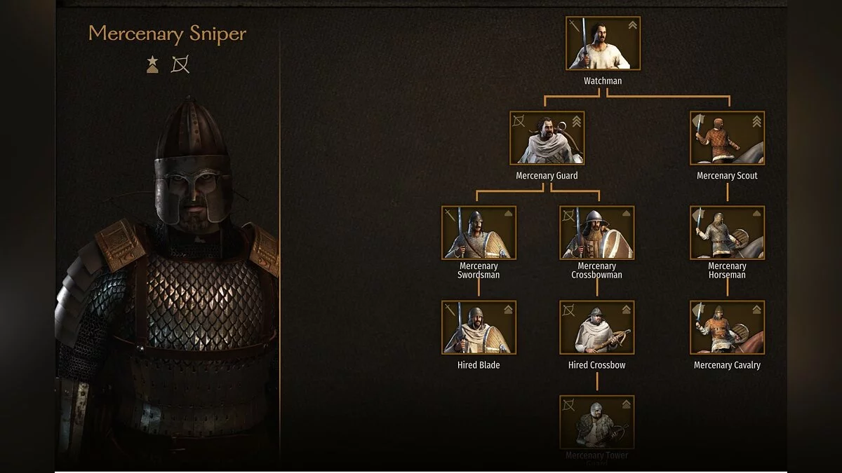 Mount &amp; Blade 2: Bannerlord — Advanced Mercenaries