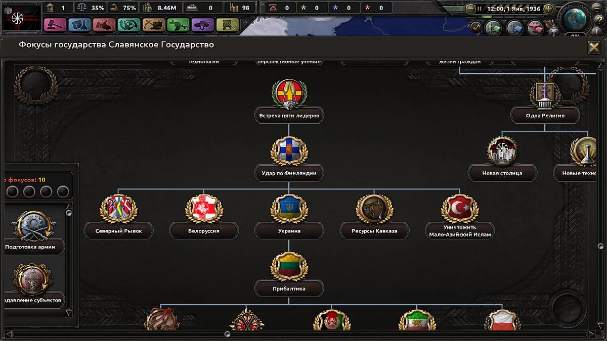 Hearts of Iron 4 — Слов'янська держава | Slavian State (1.5.x)