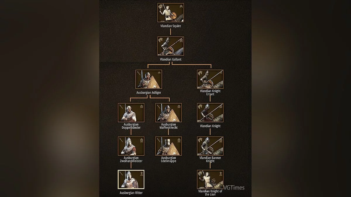 Mount &amp; Blade 2: Bannerlord — Noble Troops / Благородні Війська