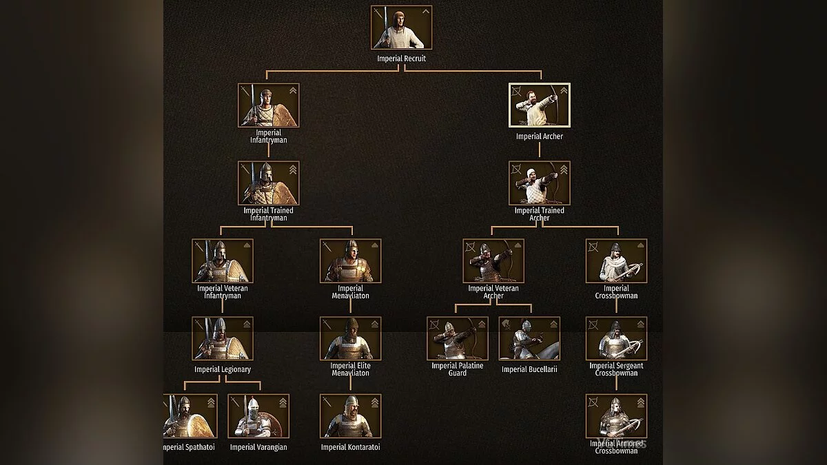 Mount &amp; Blade 2: Bannerlord — Noble Troops / Благородні Війська