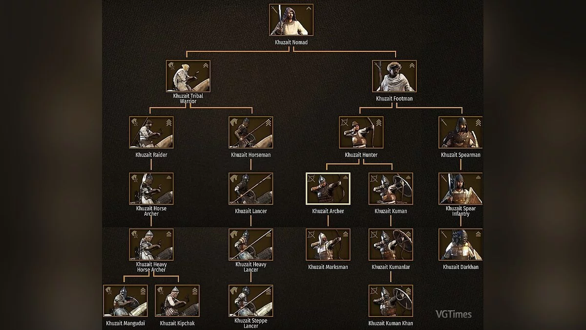 Mount &amp; Blade 2: Bannerlord — Noble Troops / Благородні Війська