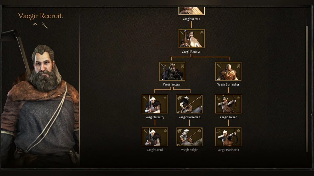 Mount & Blade 2: Bannerlord — Нові фракції