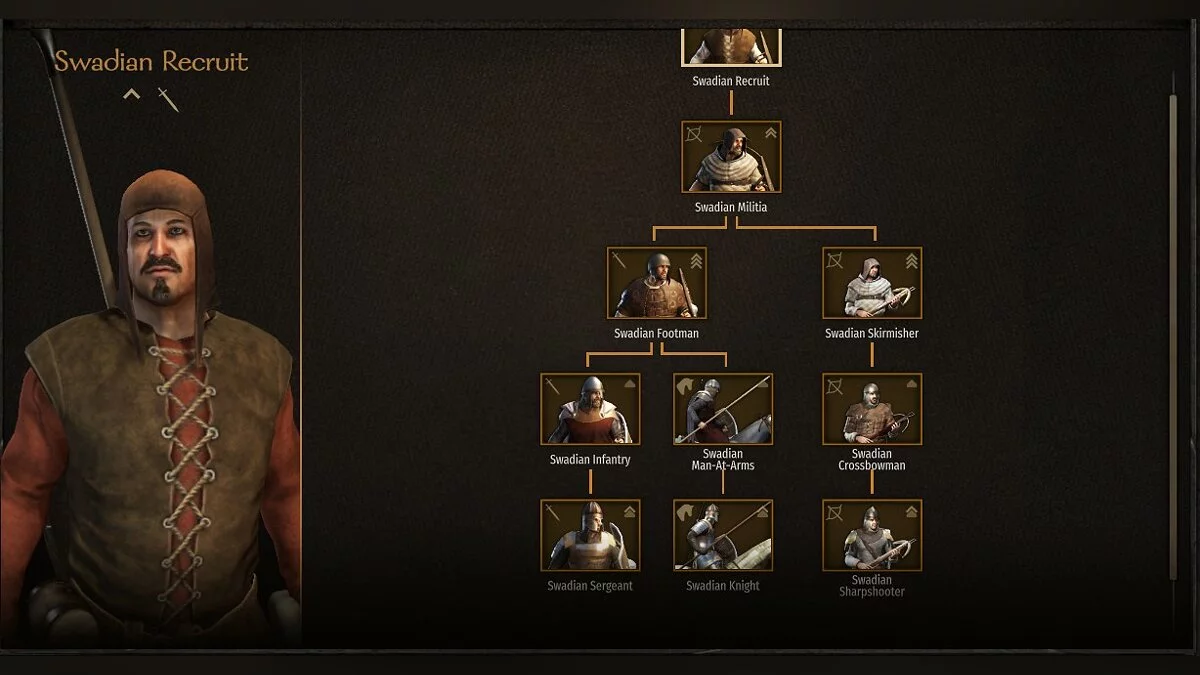 Mount & Blade 2: Bannerlord — Нові фракції