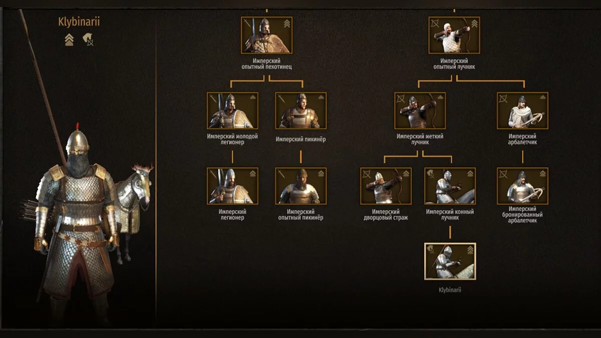 Mount &amp; Blade 2: Bannerlord — Clibanaria Cavalry