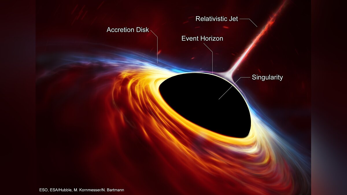 Blade and Sorcery — Black hole