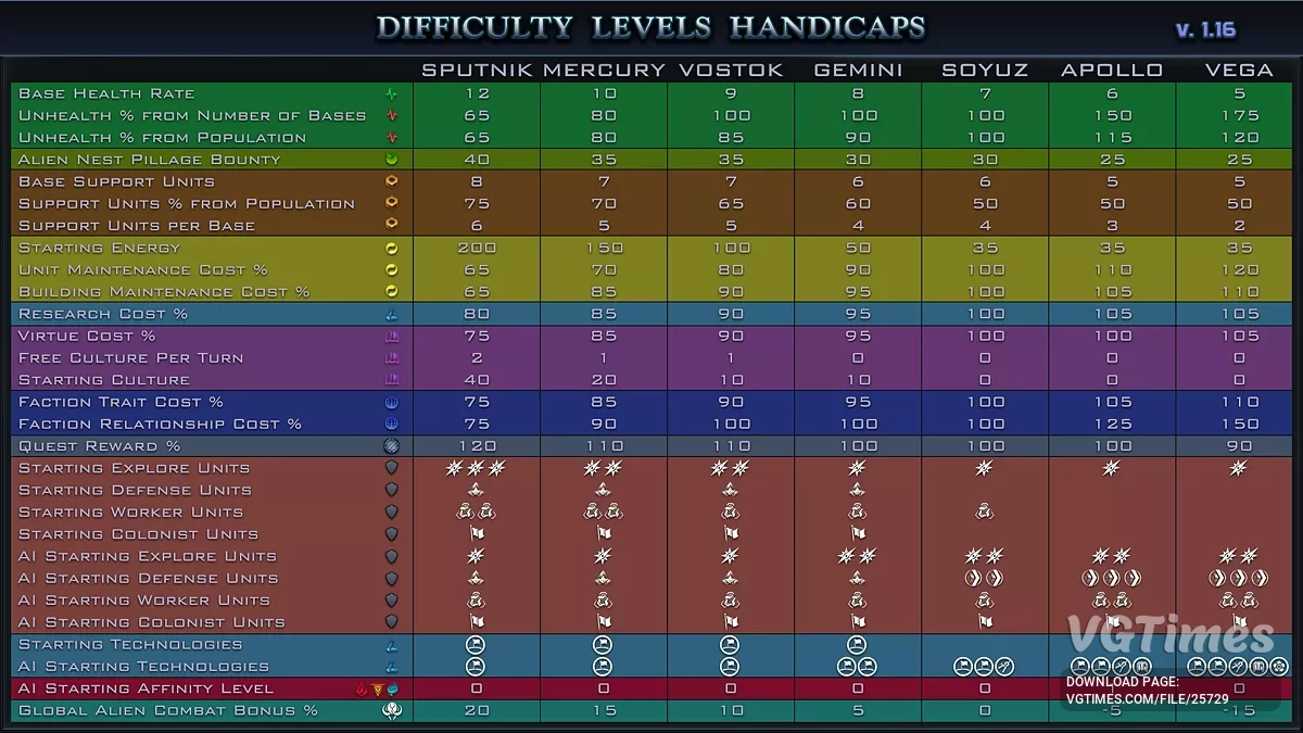 Sid Meier&#039;s Civilization: Beyond Earth - Rising Tide — Якір мережі DLC 1.16