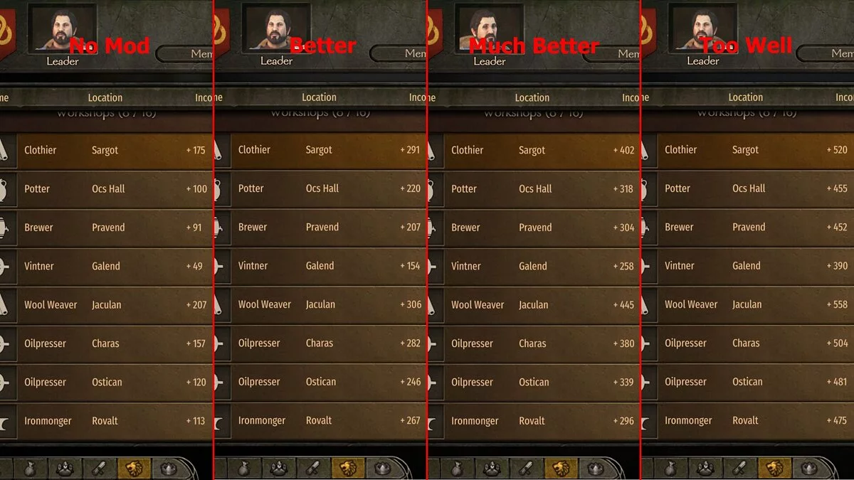 Mount & Blade 2: Bannerlord — Майстерні працюють краще