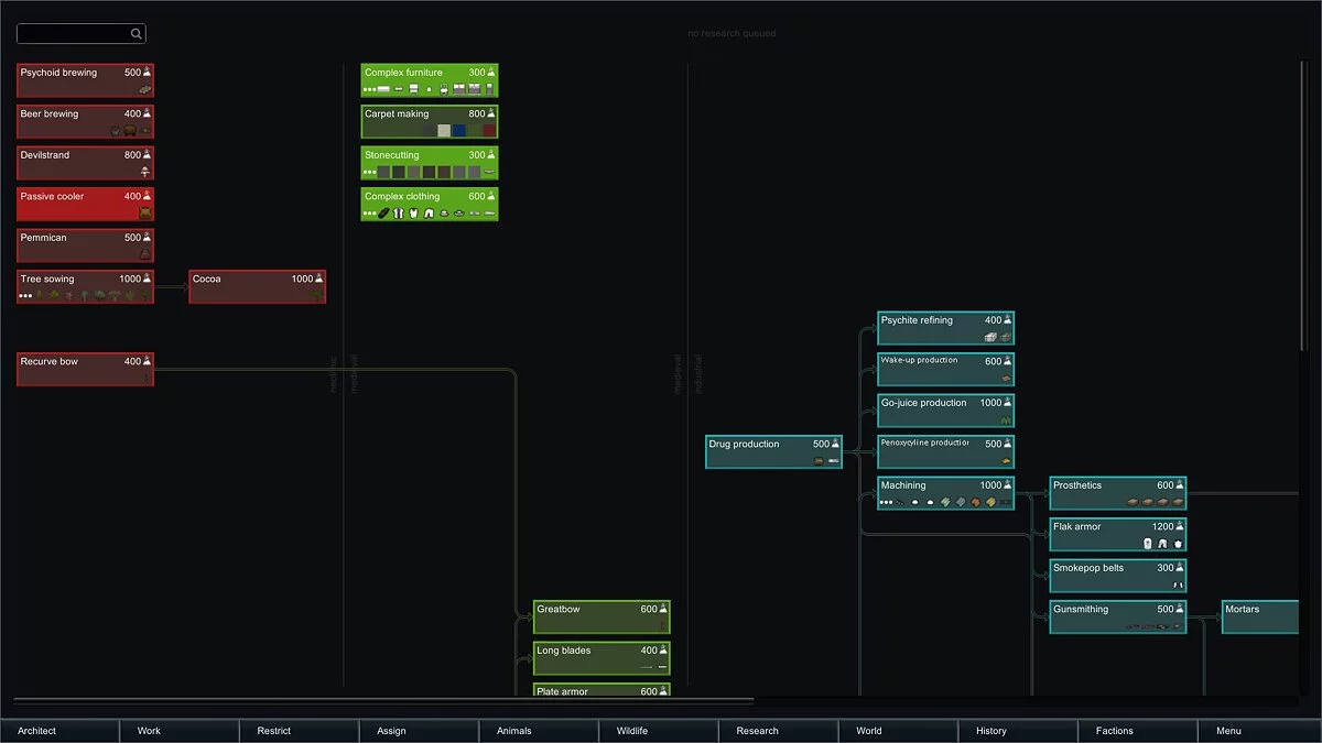 RimWorld — Компактне дерево досліджень
