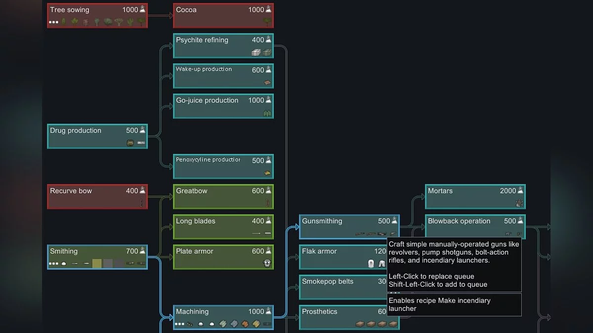 RimWorld — Компактне дерево досліджень