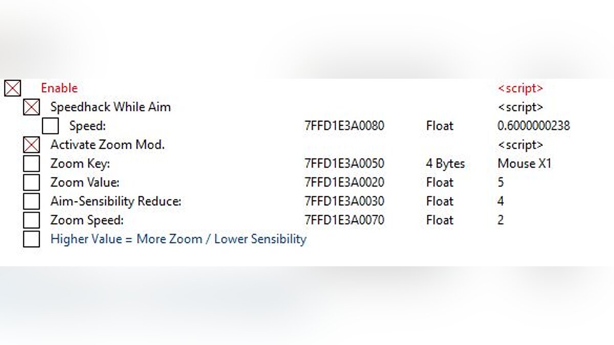 Far Cry 6 — Table for Cheat Engine [UPD: 10/20/2021]