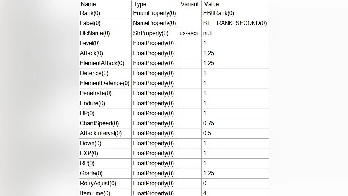 Tales of Arise — Зміни складності