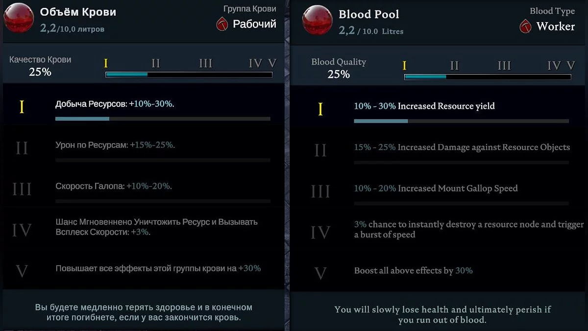 V Rising — Русифікатор