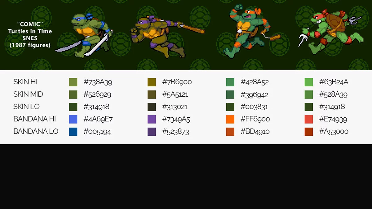 Teenage Mutant Ninja Turtles: Shredder&#039;s Revenge — Унікальні кольори для всіх черепах