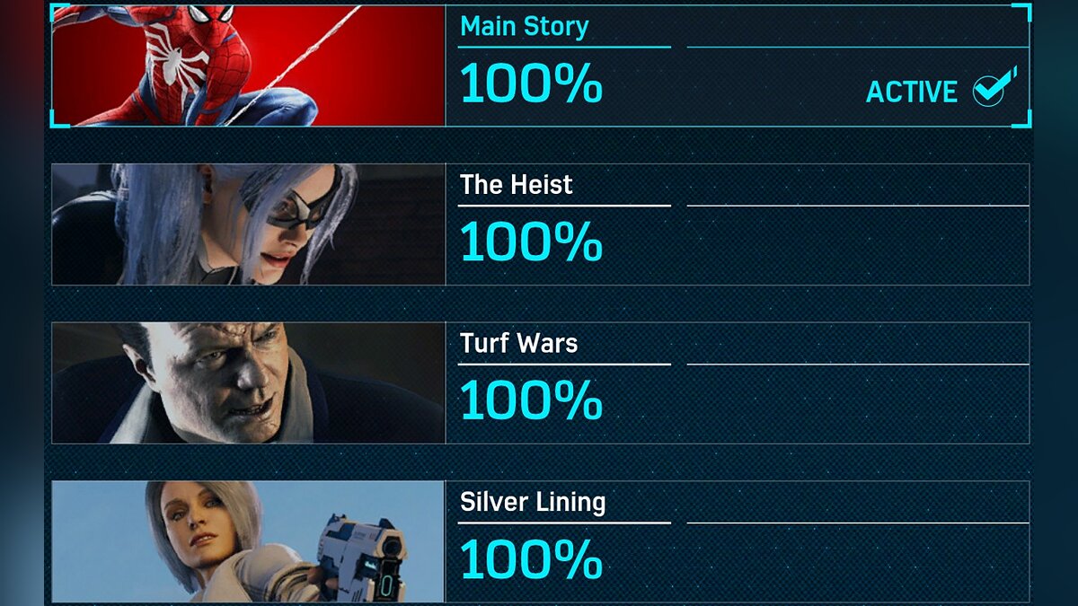 Marvel&#039;s Spider-Man Remastered — 100% retention