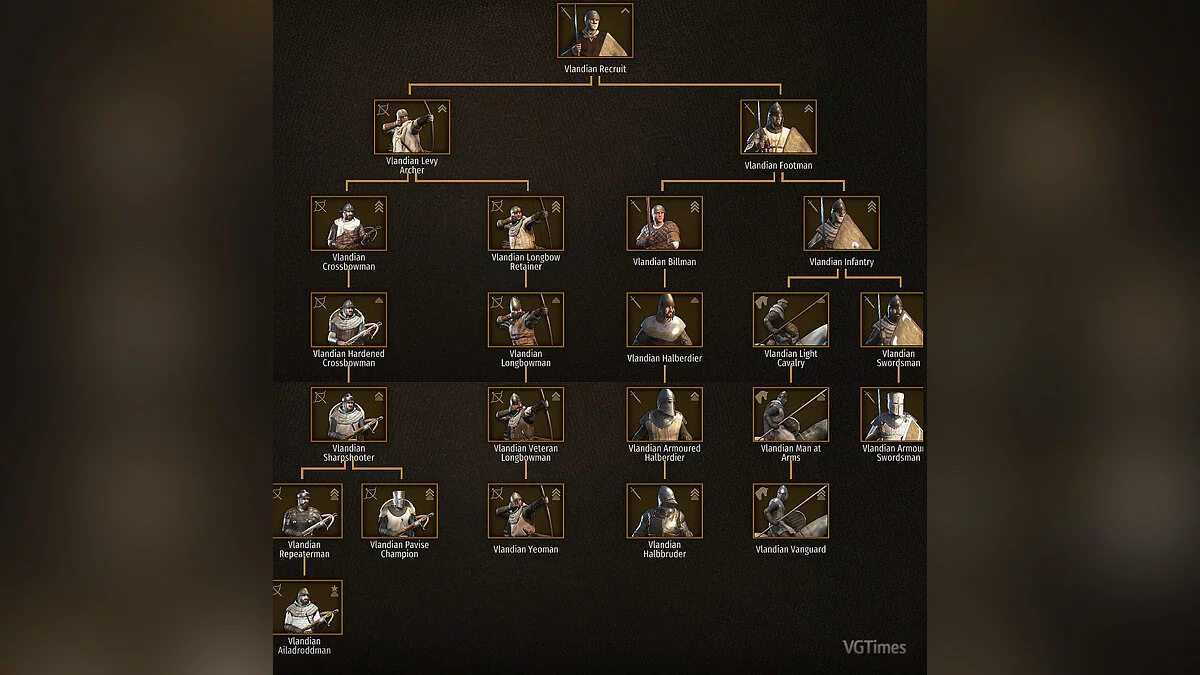 Mount & Blade 2: Bannerlord — Капітальний ремонт військ і предметів