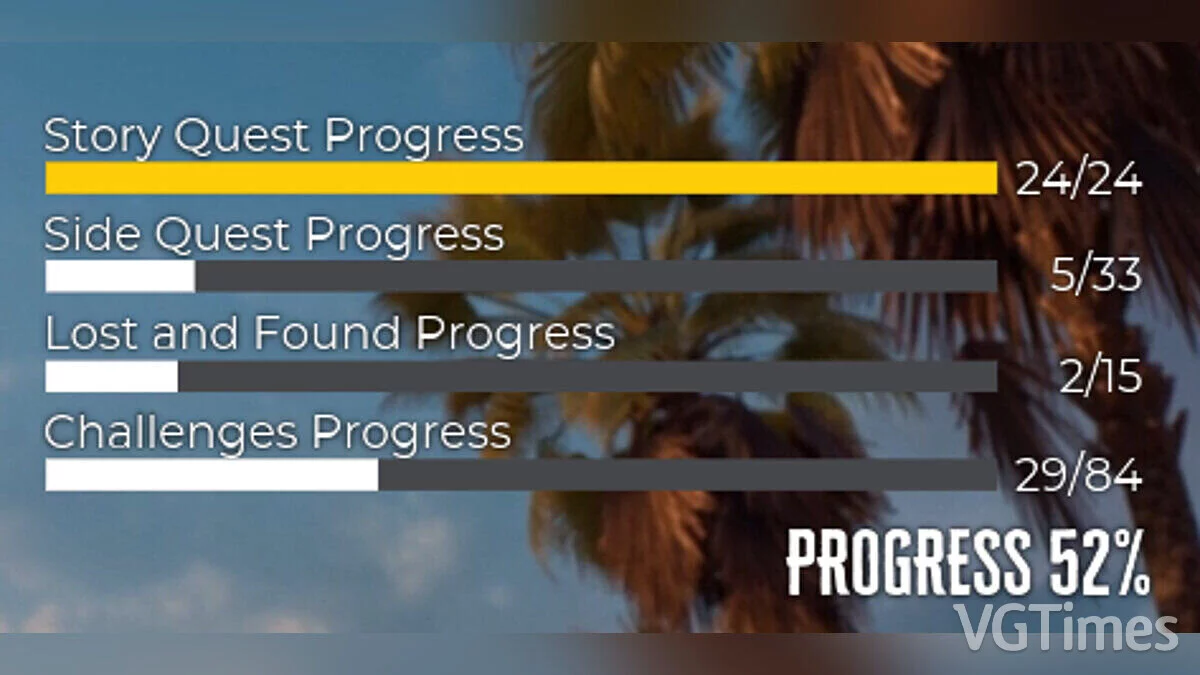 Dead Island 2 — 52 percent passed for Jacob