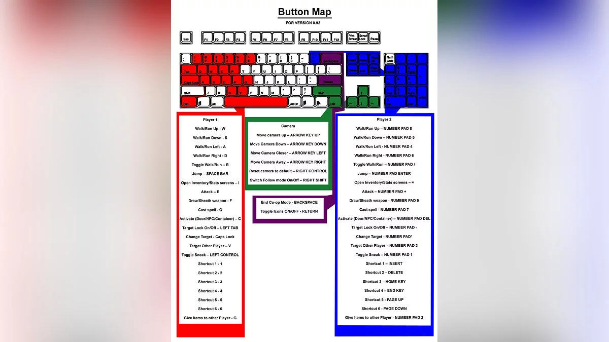 The Elder Scrolls 4: Oblivion — Kooperatif Modu