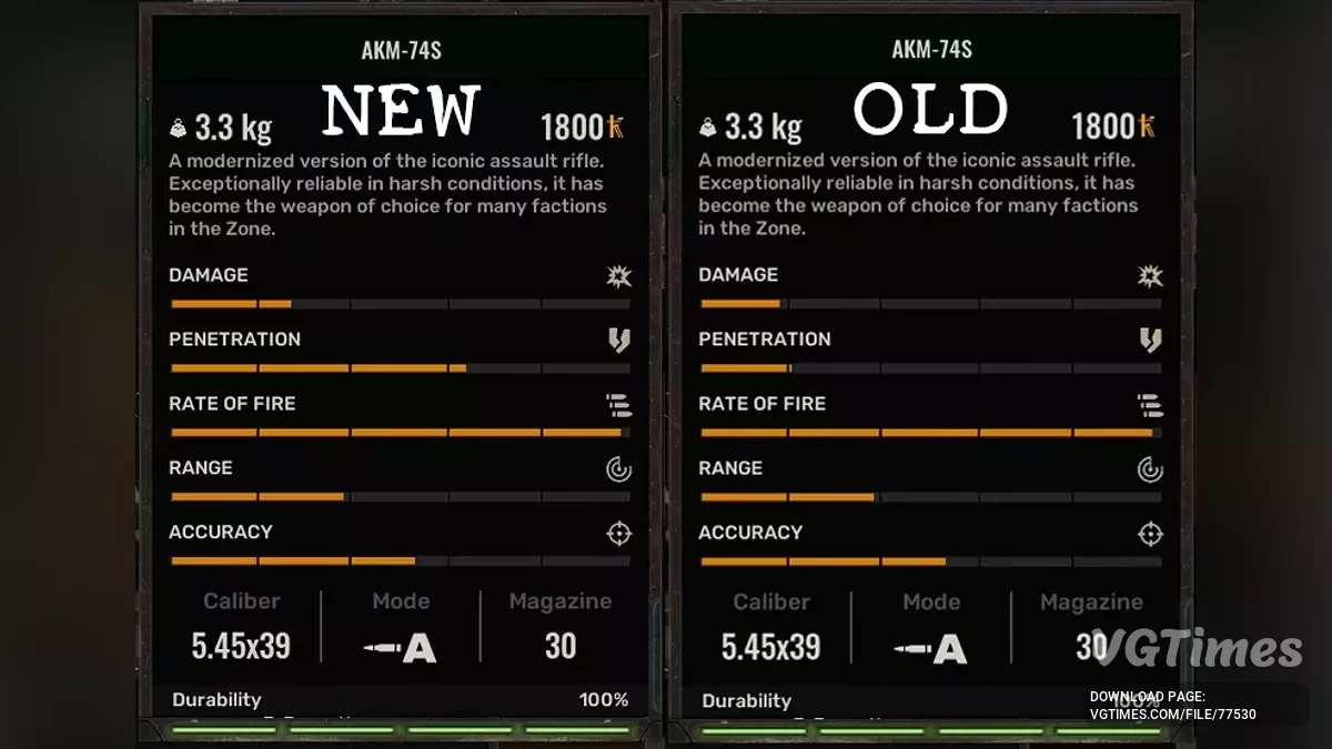 S.T.A.L.K.E.R. 2: Heart of Chornobyl — Реалістичні характеристики зброї